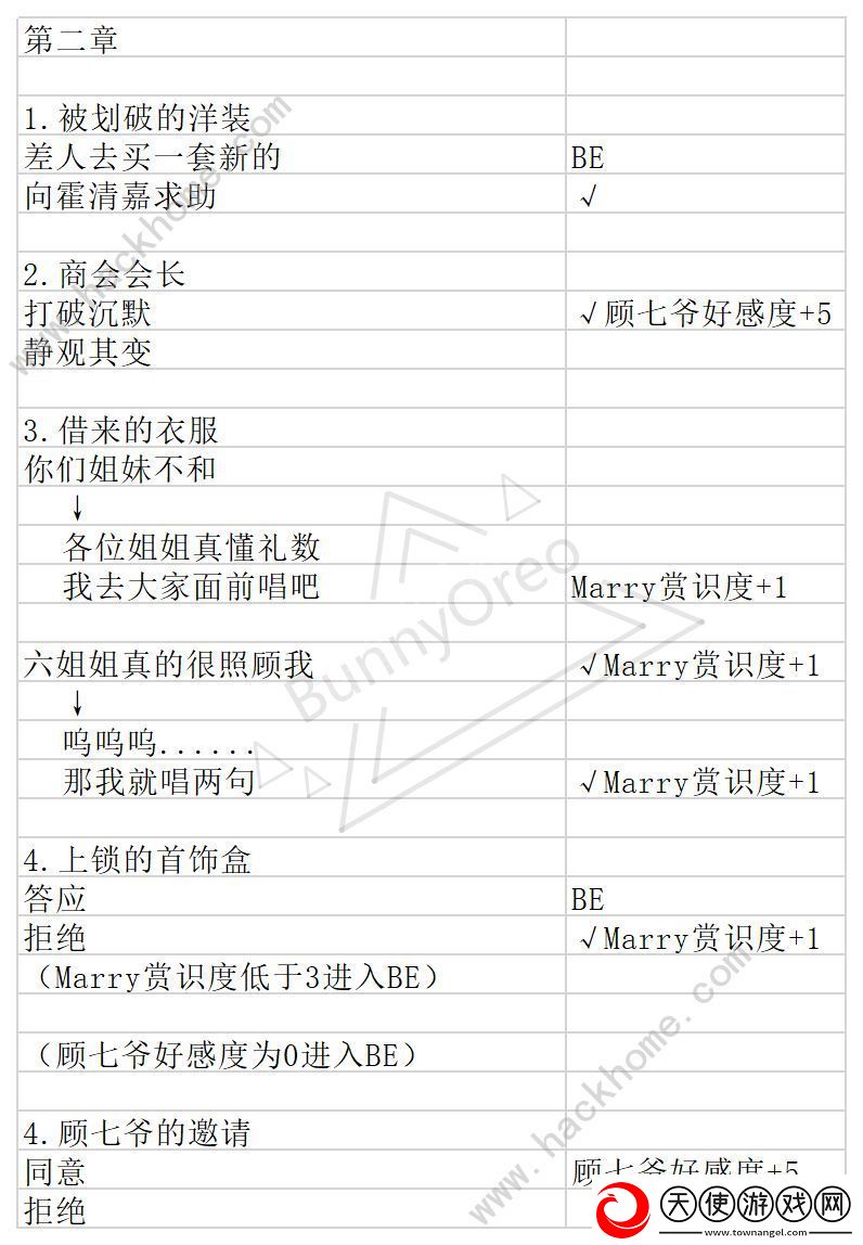 与君心动时游戏攻略大全