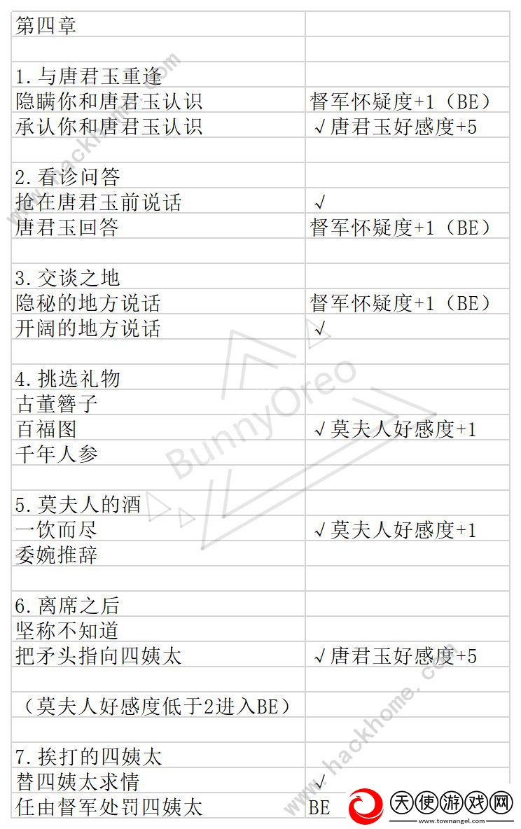 与君心动时游戏攻略大全