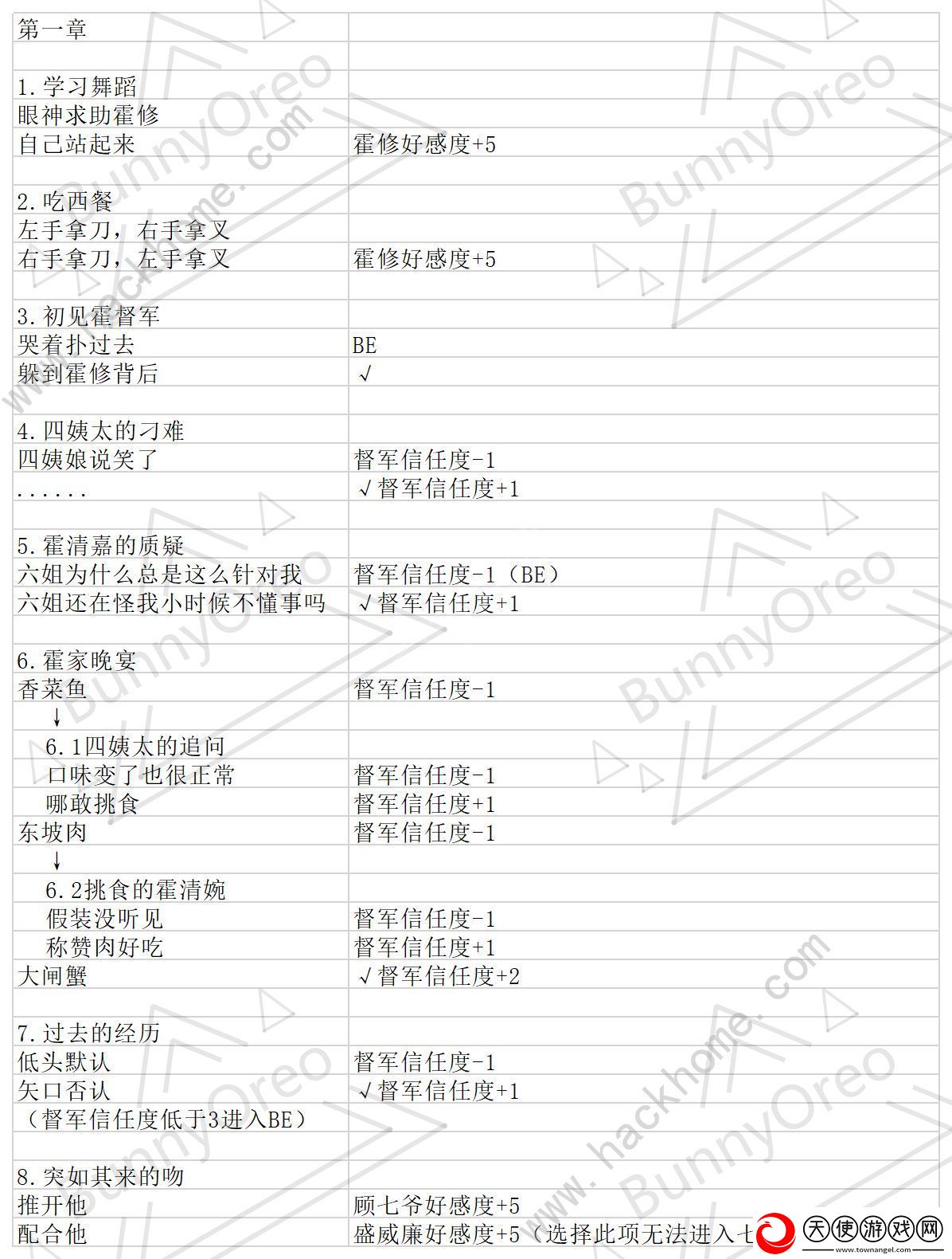 与君心动时游戏攻略大全