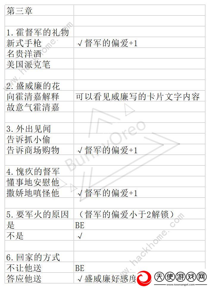 与君心动时游戏攻略大全
