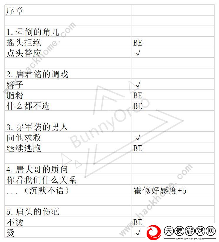 与君心动时游戏攻略大全