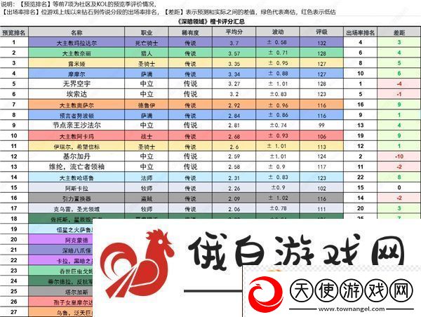 炉石传说深暗领域全橙卡排行榜