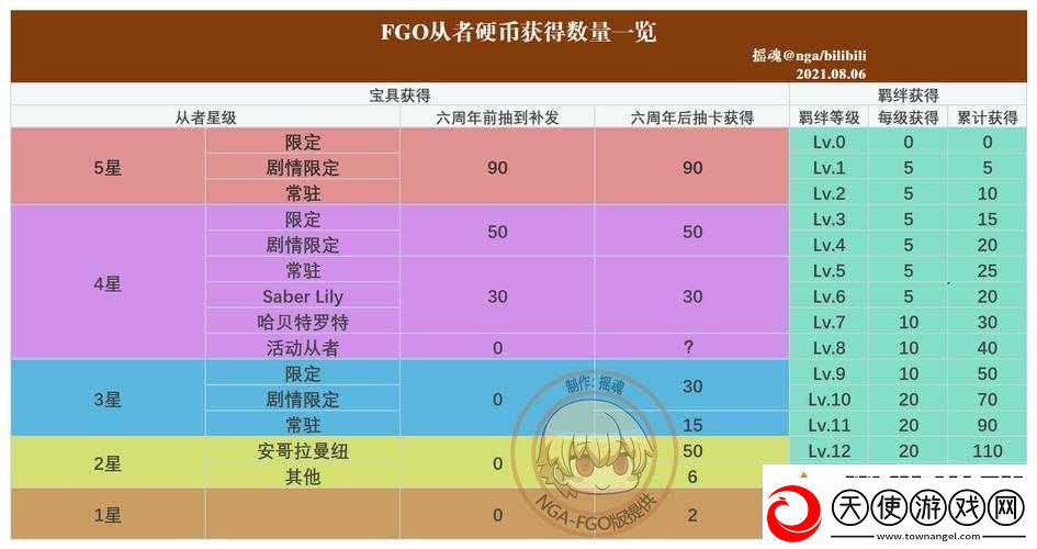FGO六周年庆典