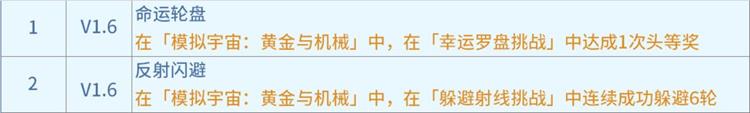 崩坏星穹铁道黄金与机械冒险区域成就有哪些