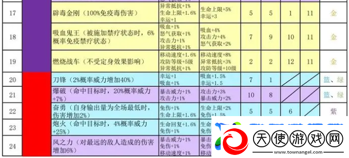 再刷一把2金色传说符文之语组合搭配