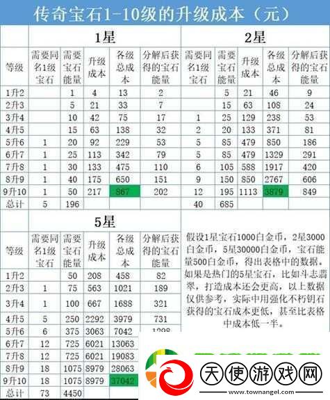 暗黑破坏神不朽