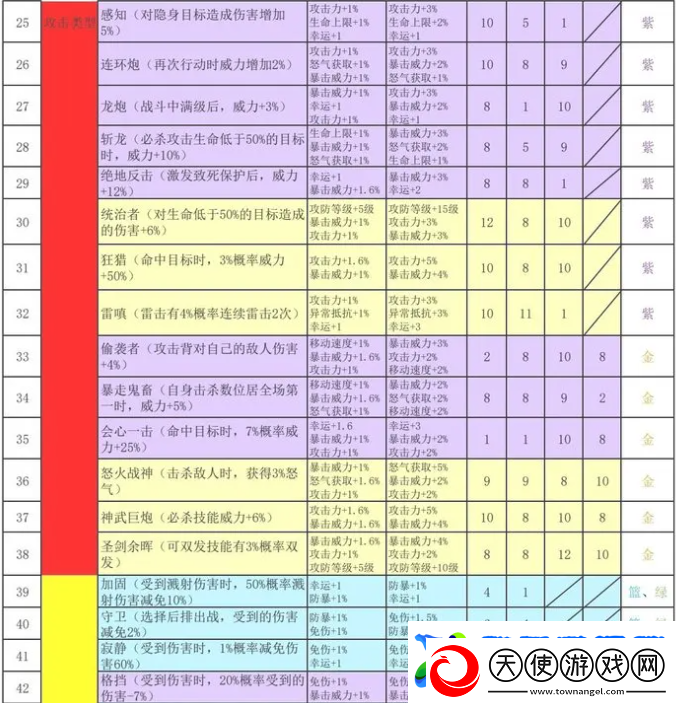 再刷一把2金色传说符文之语组合搭配