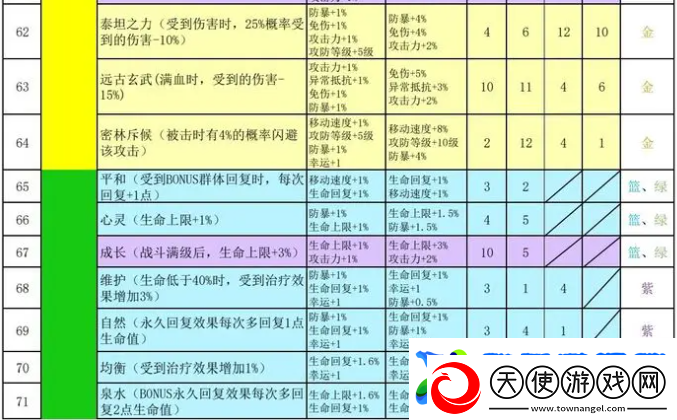 再刷一把2金色传说符文之语组合搭配
