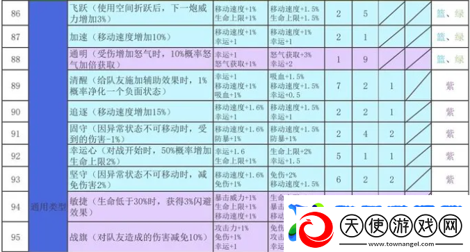 再刷一把2金色传说符文之语组合搭配