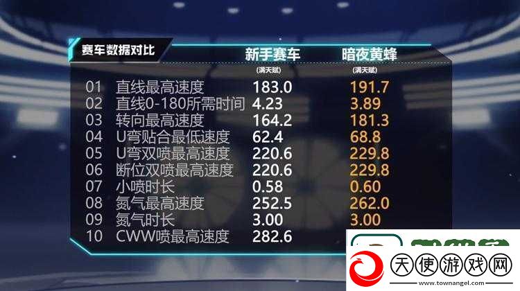 QQ飞车手游B车毒蜂