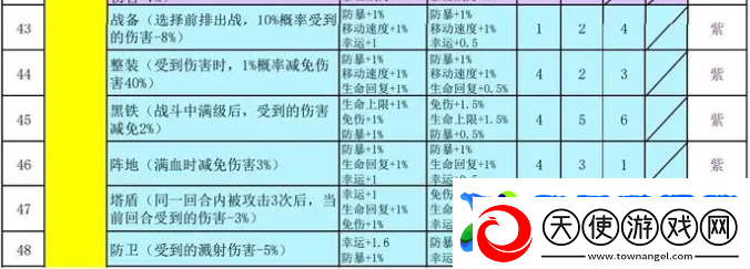 再刷一把2金色传说符文之语组合搭配