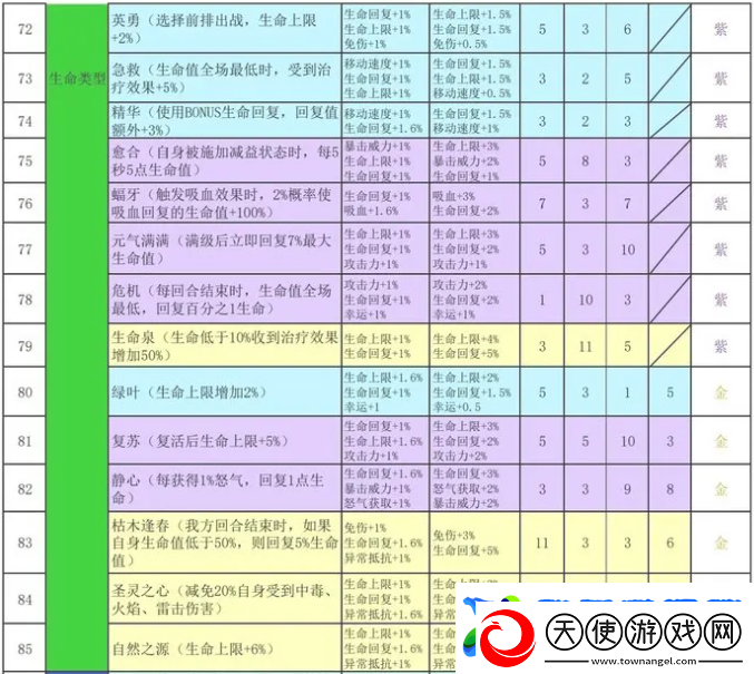 再刷一把2金色传说符文之语组合搭配
