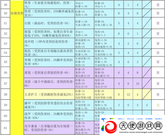 再刷一把2金色传说符文之语组合搭配