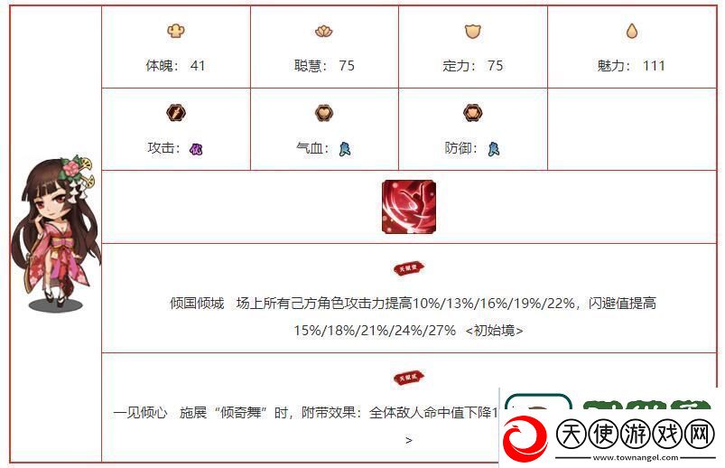 我要当掌门出云阿国角色图鉴介绍