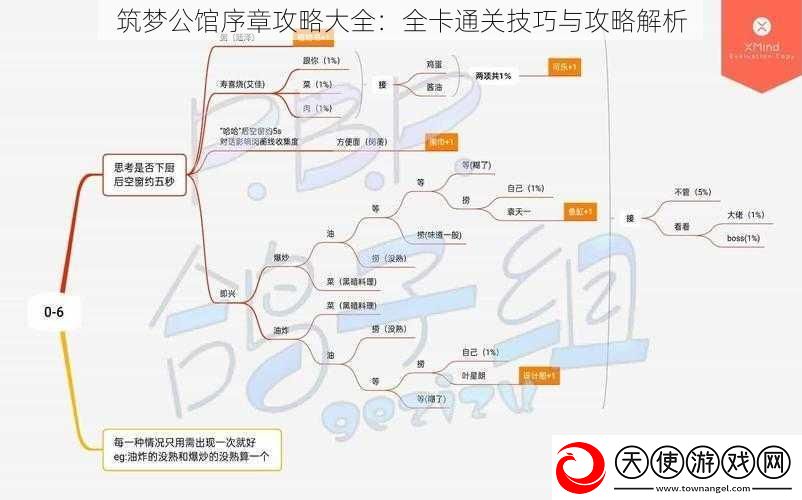 筑梦公馆序章攻略大全