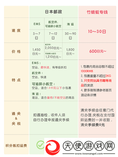 挖煤姬app