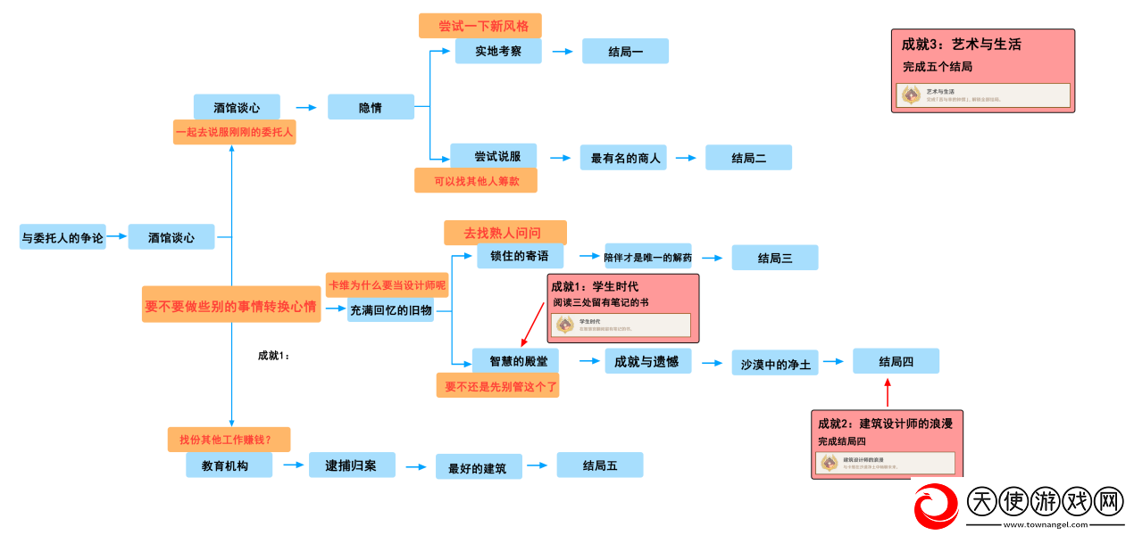 原神卡维邀约苦与幸的钟摆全结局流程攻略