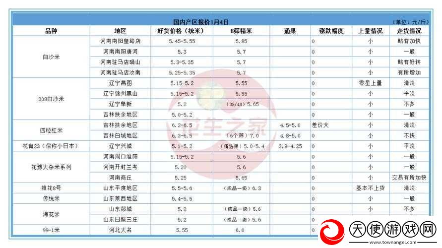 日本一线产区和二线产区的特点及发展对比分析与探讨