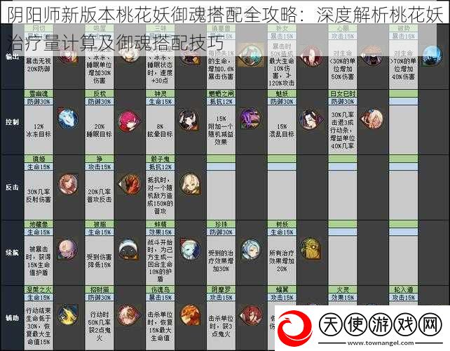 阴阳师新版本桃花妖御魂搭配全攻略