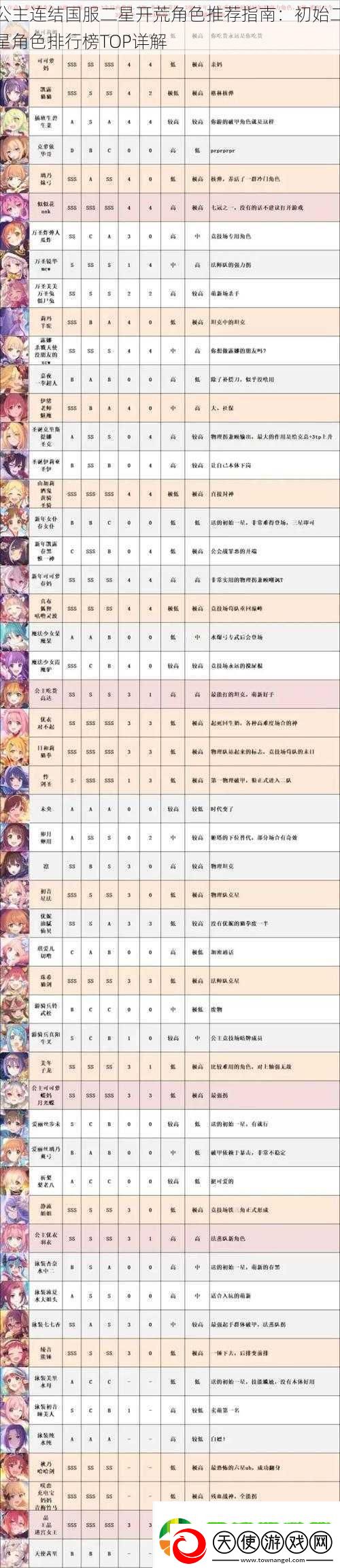 公主连结国服二星开荒角色推荐指南