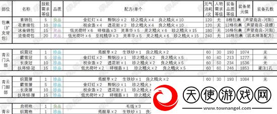 诛仙世界缝纫技能怎么升级
