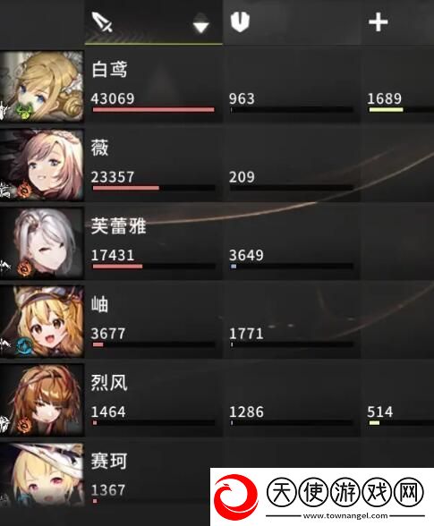 星落白鸢和薇强度对比分析