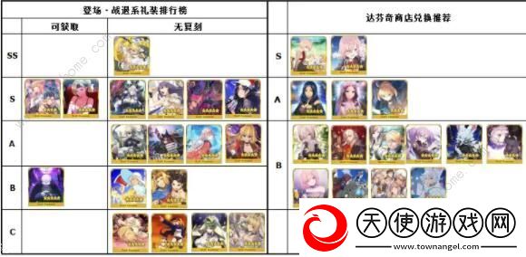 FGO2020礼装节奏榜