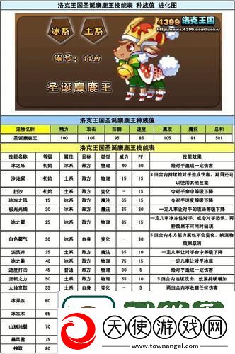 洛克王国圣诞麋鹿王怎么玩