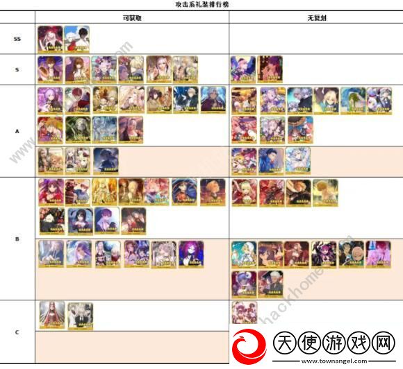 FGO2020礼装节奏榜