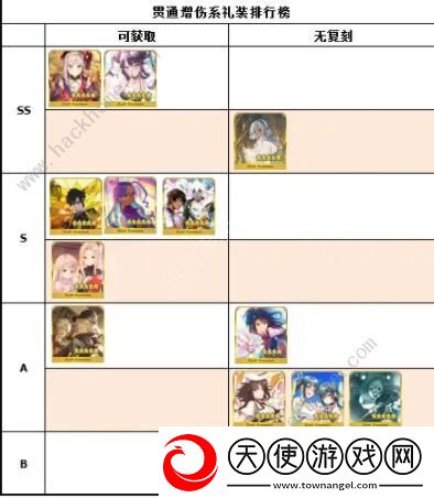 FGO2020礼装节奏榜