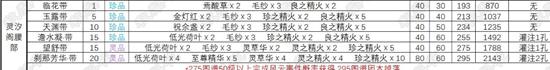 诛仙世界缝纫技能怎么升级