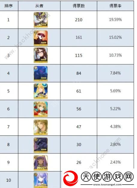 FGO2020四星自选推荐