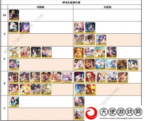 FGO2020礼装节奏榜
