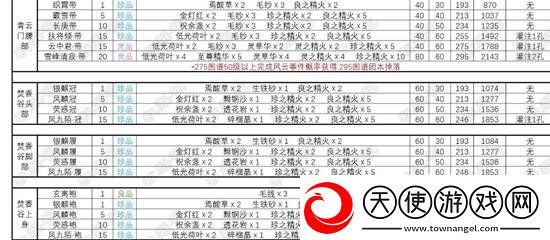 诛仙世界缝纫技能怎么升级