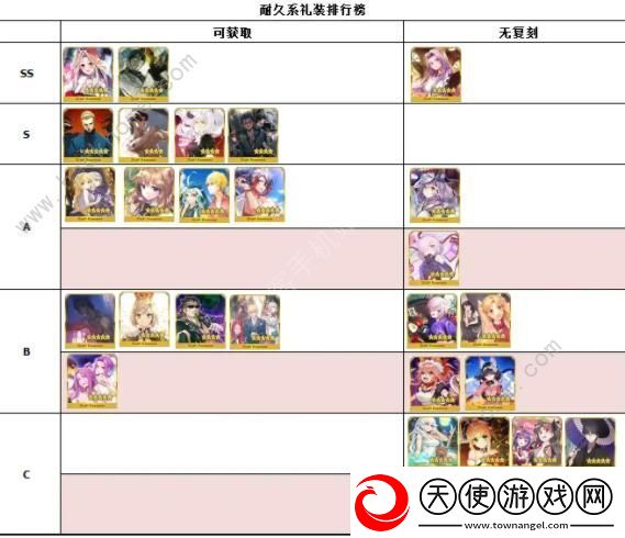 FGO2020礼装节奏榜