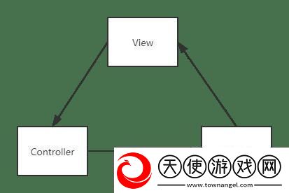 MVC和BS共用