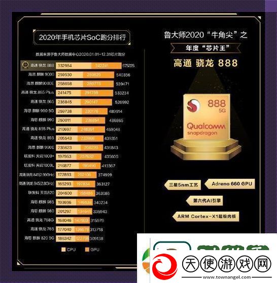 骁龙天玑