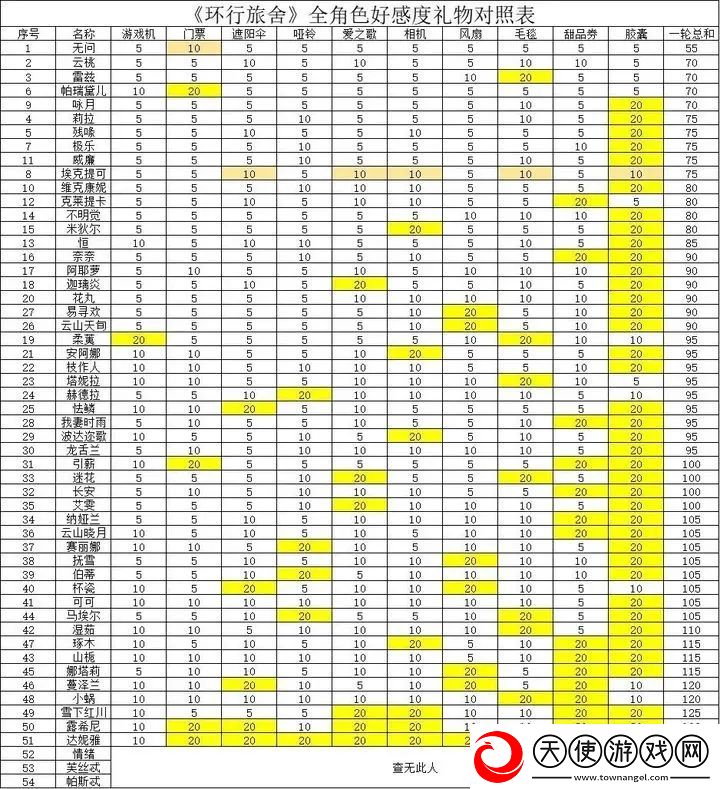 环行旅舍全角色好感送礼攻略大全