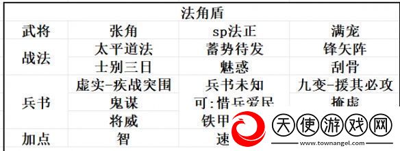 三国志战略版SP法正阵容推荐