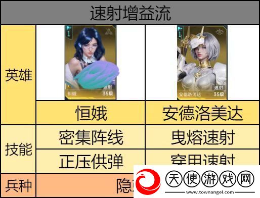 群星纪元速射增益流阵容搭配推荐