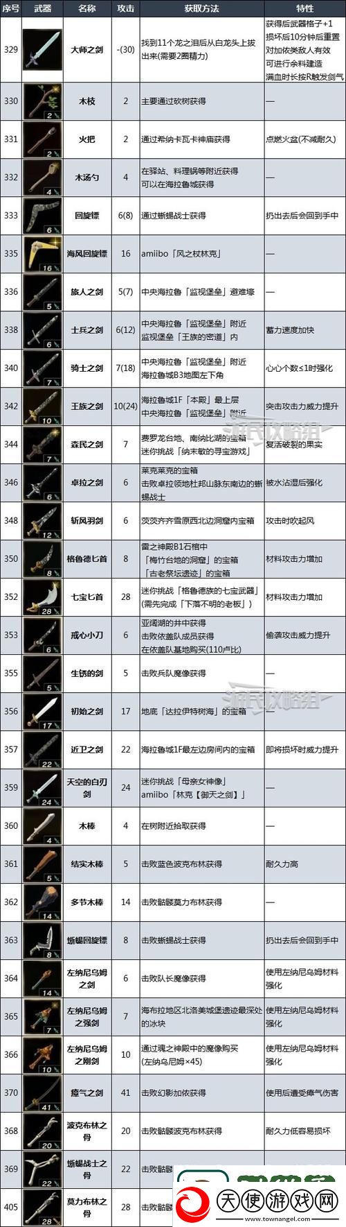 最强装备获取方法是什么