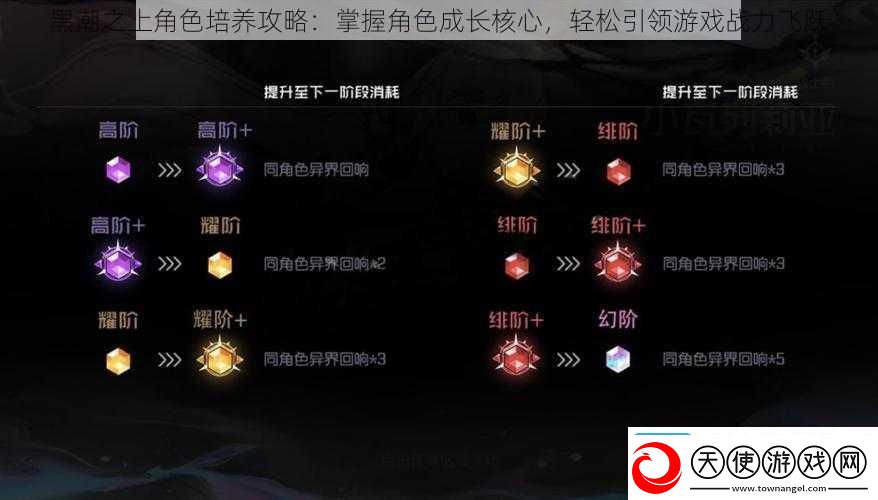 黑潮之上角色培养攻略