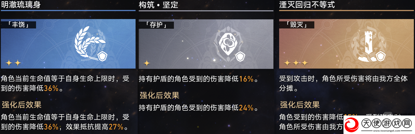 崩坏星穹铁道寰宇蝗灾记忆流攻略配置详解