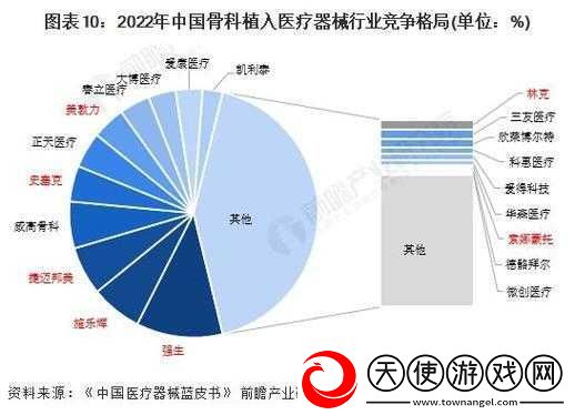 双向治疗