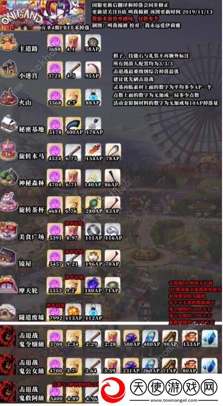 FGO万圣节四期复刻鬼王击退战攻略