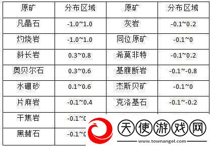 EVE手游深度攻略