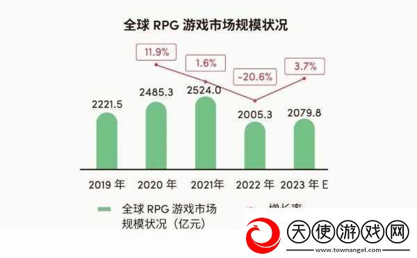 解读国产与欧洲游戏市场尺寸对比20232023年国产与欧洲游戏市场规模对比分析