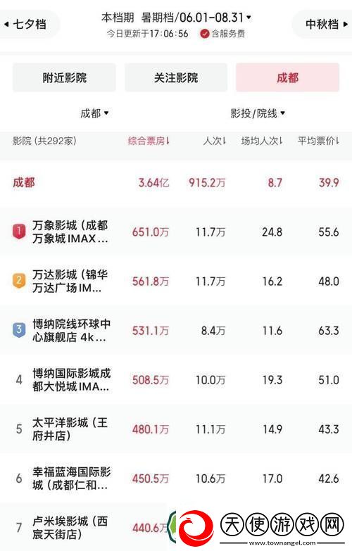 成都私人高清影院的市场前景