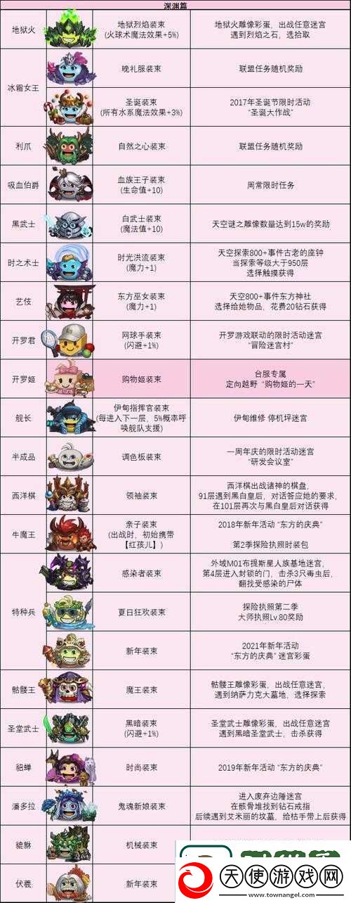 不思议迷宫商人冈布奥皮肤全解析及高效获取攻略指南