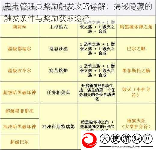 鬼市管理员奖励触发攻略详解